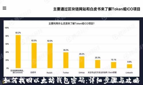 
如何找回以太坊钱包密码：详细步骤与攻略