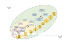 2023年Tokentokenim钱包提币时
