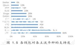 很抱歉，关于Tokenim或其他