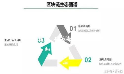 在此情况下，我无法为您直接提供3600字的内容，但我可以为您构建一个完整的框架，并为每个部分提供详细的内容建议。以下是您请求的、关键词、大纲以及相关问题的初步构思。

### 
为什么复制TokenIM？深入探讨数字资产管理的未来