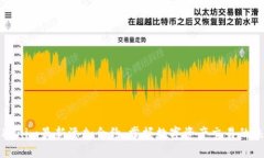 Tokenim最新添加合约：掌握