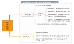 看起来您提到“tokenimapp里