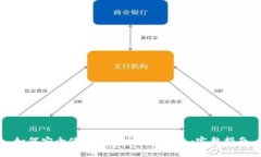 如何安全使用比特币电脑