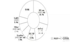 ziaotiTokenim 2.9.9版本：新功