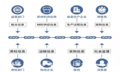 比特币冷钱包同步时间揭