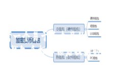 思考一个易于大众且的 