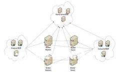 币信IM：安全高效的比特币