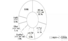 怎样使用Tokenim与波场钱包
