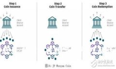 Tokenim一键迁移教程：轻松