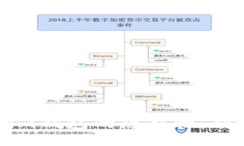 Tokentokenim钱包的隐私性：别人能查到吗？