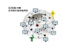 m  如何防止比特币被骗转