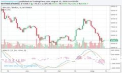 在Token Tokenim钱包存币收益