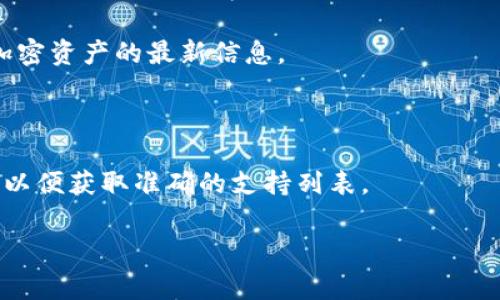 关于“Tokenim支持瑞波么？”这个问题，首先来了解瑞波（Ripple）及其代币XRP的相关信息，然后我们可以讨论Tokenim的支持情况。瑞波是一个为快速低费跨境支付而设计的网络，XRP是瑞波网络使用的加密货币。而Tokenim是一种加密货币投资和管理平台。

要了解Tokenim是否支持瑞波，您可以访问Tokenim的官方网站或者其支持中心，在那里通常会有关于支持的加密资产的最新信息。

### Tokenim是否支持瑞波（XRP）

需要注意的是，Tokenim等平台的支持情况会随市场环境和监管政策的变化而变化。确保查看最新的官方信息，以便获取准确的支持列表。

如果您有其他具体问题或希望了解更多信息，请告诉我！