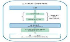 优质Tokenim即将登陆您的地