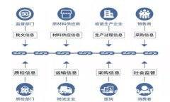 USDT如何安全高效地转入