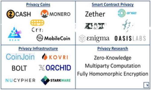 在区块链和加密货币的世界中，Token的使用和流动性是一个复杂的问题。如果你提到的“tokenim”是指某种特定的代币或应用，这里给你一个大致的分析框架，围绕“tokenim只能收不能转出去”的情况展开。


Tokenim代币的收发机制解析：为何只能收不能转出？