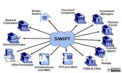 了解Tokenim借贷：区块链技