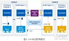 如何轻松创建Tokenim用户名
