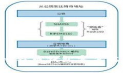 如何搭建比特币钱包客户