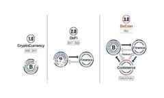 ### 与关键词Tokenim提现攻略