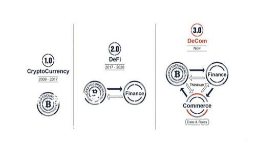 ### 与关键词

Tokenim提现攻略：轻松获取你的数字资产