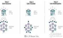 关于“tokenim是否支持IQ空