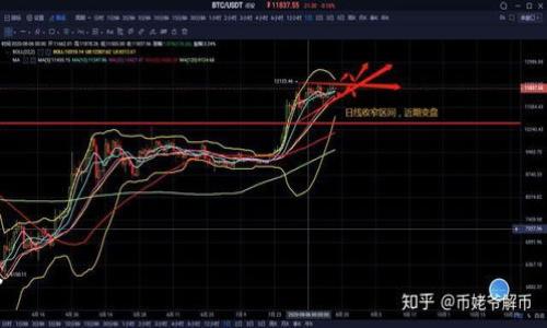    如何在小狐狸钱包中添加泰达币（USDT）  / 

 guanjianci  小狐狸钱包, 泰达币, 数字货币, 钱包使用  /guanjianci 

### 内容主体大纲

1. 引言
   - 背景介绍
   - 小狐狸钱包的功能和优势

2. 什么是泰达币（USDT）
   - 泰达币的定义
   - 功能与重要性
   - 泰达币的用途

3. 小狐狸钱包介绍
   - 小狐狸钱包概述
   - 小狐狸钱包的特点
   - 为什么选择小狐狸钱包

4. 如何在小狐狸钱包中添加泰达币
   - 步骤1：下载和安装小狐狸钱包
   - 步骤2：创建或导入钱包
   - 步骤3：添加泰达币的具体步骤
   - 步骤4：确认添加与查看余额

5. 添加泰达币过程中常见问题及解决方案
   - 账户验证失败
   - 无法找到泰达币选项
   - 交易延迟问题

6. 使用泰达币的安全注意事项
   - 钱包安全性
   - 防范网络欺诈
   - 定期更新和备份

7. 未来的数字货币趋势
   - 泰达币的市场发展
   - 小狐狸钱包在数字货币中的前景

8. 结论
   - 总结添加泰达币的步骤
   - 对使用小狐狸钱包的总结建议

---

### 引言

#### 背景介绍
小狐狸钱包是目前非常流行的数字货币钱包之一，凭借其简单易用和功能强大的特性，吸引了众多用户。而泰达币（USDT）作为一种稳定币，在数字货币市场中具有重要的地位。随着交易需求的增加，许多用户希望能够方便地在小狐狸钱包中添加和管理泰达币。

#### 小狐狸钱包的功能和优势
小狐狸钱包不仅支持多种数字货币的存储和管理，还提供了出色的用户体验。它支持直接在钱包内进行交易、兑换等操作，同时具备较高的安全性。这使得用户可以安心地管理自己的数字资产，尤其是如泰达币这样的稳定币。

### 什么是泰达币（USDT）

#### 泰达币的定义
泰达币（USDT）是一种与美元挂钩的加密货币，一单位USDT的价值通常等于一美元。这种设计使得泰达币在波动性较大的数字货币市场中成为了一个相对稳定的选择。

#### 功能与重要性
泰达币的主要功能是作为交易媒介和价值储存工具。很多情况下，用户会通过泰达币进行法币与数字币之间的兑换，或者作为数字资产交易中的稳定货币。

#### 泰达币的用途
泰达币在多个交易平台上被广泛使用，用户可以通过它来进行数字货币交易、储存价值、参与项目投资等，尤其是在市场波动较大时，USDT成为了众多投资者的首选。

### 小狐狸钱包介绍

#### 小狐狸钱包概述
小狐狸钱包，又称MetaMask，是一个以太坊及ERC-20代币的钱包，用户可以通过它方便地存储和管理各种数字货币资产。

#### 小狐狸钱包的特点
小狐狸钱包支持去中心化应用（DApp），用户不仅可以管理资产，还可以直接在平台上进行交易和参与DeFi项目。此外，它的用户界面简洁易懂，适合大众用户。

#### 为什么选择小狐狸钱包
小狐狸钱包因其安全性高、操作简单而受到广泛欢迎。在数字资产管理上，它提供了便利的多链支持，使用户可以轻松地管理不同种类的数字资产。

### 如何在小狐狸钱包中添加泰达币

#### 步骤1：下载和安装小狐狸钱包
用户首先需要在官方网站或各大应用商店下载小狐狸钱包，并根据提示进行安装。

#### 步骤2：创建或导入钱包
安装完成后，用户可以选择创建一个新钱包或导入已有的钱包。创建新钱包时，需要妥善保管助记词以确保钱包安全。

#### 步骤3：添加泰达币的具体步骤
在钱包界面中，用户点击“添加代币”，然后选择“泰达币（USDT）”进行添加。如果未在列表中找到，用户可以手动输入合约地址。

#### 步骤4：确认添加与查看余额
添加成功后，用户可以在主界面查看泰达币的余额，并进行相应操作。

### 添加泰达币过程中常见问题及解决方案

#### 账户验证失败
在添加或进行交易时，如果遇到账户验证失败的问题，可以尝试重新登录，确认所有信息输入正确，或者检查网络连接。

#### 无法找到泰达币选项
如果用户在添加代币时无法找到泰达币选项，可尝试检查钱包是否支持此代币，或通过合约地址手动添加。

#### 交易延迟问题
在进行交易后，交易未及时完成的情况下，用户可以在交易记录中查看具体状态，必要时创建一笔新的交易进行催促。

### 使用泰达币的安全注意事项

#### 钱包安全性
用户应定期更新钱包的安全设置，确保所有密码和助记词的安全。同时启用双重验证，以提高账户的安全性。

#### 防范网络欺诈
用户应保持警惕，不随意点击不明链接，避免下载可疑软件，以防止网络钓鱼。

#### 定期更新和备份
定期备份钱包信息，并更新应用至最新版本，以保护用户资产的安全性。

### 未来的数字货币趋势

#### 泰达币的市场发展
随着数字货币的广泛使用，泰达币的市场地位有望进一步加强。越来越多的商家接受泰达币作为支付方式，用户需求将逐步增加。

#### 小狐狸钱包在数字货币中的前景
小狐狸钱包在未来的发展中，会继续用户体验，并逐渐支持更多的代币，让用户的资产管理更加便捷。

### 结论

#### 总结添加泰达币的步骤
通过简单的几步，用户可以在小狐狸钱包中轻松添加泰达币，帮助用户更好地管理其数字资产。

#### 对使用小狐狸钱包的总结建议
小狐狸钱包作为一个可靠的数字货币管理工具，建议用户定期关注市场动态，并采取必要的安全措施，确保资产的安全和增值。

---

### 相关问题

在实际操作中，用户常常会遇到一些具体问题，以下七个问题将围绕添加泰达币的过程进行详细解释。

#### 问题1：如何确认小狐狸钱包的安全性？

#### 问题2：泰达币和其他稳定币有何区别？

#### 问题3：在小狐狸钱包中如何查看我的泰达币交易记录？ 

#### 问题4：对于非技术用户来说，小狐狸钱包是否友好？

#### 问题5：我如何才能将泰达币提现到我的银行账户？

#### 问题6：小狐狸钱包是否支持多种链上的资产管理？

#### 问题7：在添加泰达币时我是否需要支付手续费？

每个问题将深度探讨、分析，以及提供相应解决方案，全面提升用户对小狐狸钱包以及泰达币的理解与使用。