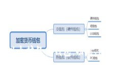 全面了解以太坊经典钱包