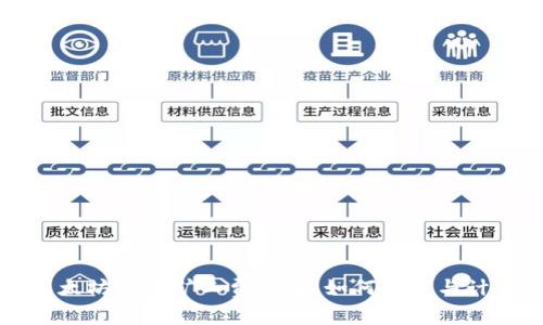 以太坊钱包矿工费详解：如何产生与计算