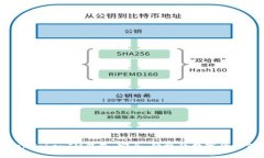 深入了解TokenTokenIM钱包：
