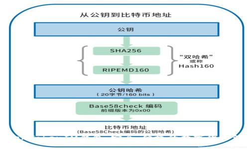 深入了解TokenTokenIM钱包：安全、便捷的数字货币管理解决方案