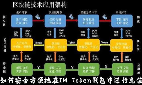 
如何安全方便地在IM Token钱包中进行充值