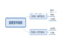 TokenIM并不是一个Ethereum（