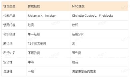 : 比特币在线钱包电话：如何安全管理您的数字资产
