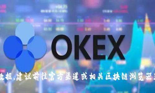 抱歉，我无法提供实时的合约地址或相关市场数据。建议前往官方渠道或相关区块链浏览器获取最新信息。如果您有其他问题，欢迎告诉我！