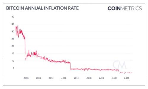 和关键词示例：

如何将SHIBI代币转到Tokenim平台？详细指南