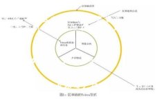 冷钱包是一种存储加密货