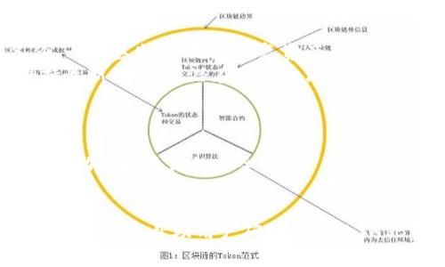 冷钱包是一种存储加密货币的方式，通常不连接互联网，因而被认为更安全。关于SHIB（Shiba Inu）支持的冷钱包，以下是一些常见的选择。

1. 硬件钱包
硬件钱包是一种最安全的冷钱包形式，它通过专门的设备来储存私钥，并且这些设备通常不会直接连接到互联网，减少了被黑客攻击的风险。多个硬件钱包支持SHIB，包括：
ul
    listrongLedger Nano S/X：/strong这两个型号都支持多种加密货币，包括SHIB。用户可以通过Ledger Live应用管理他们的SHIB资产。/li
    listrongTrezor：/strong另一种流行的硬件钱包，也支持SHIB的存储。用户可以使用Trezor Bridge软件与以太坊区块链进行交互。/li
/ul

2. 软件冷钱包
除了硬件钱包，某些软件冷钱包也可以用于存储SHIB。例如：
ul
    listrongExodus Wallet：/strong这是一个用户友好的桌面和移动钱包，允许用户储存多种加密货币，包括SHIB。用户可以将其离线储存以增强安全性。/li
    listrongAtomic Wallet：/strongAtomic Wallet允许用户通过其平台储存和交换SHIB，用户可以导出私钥并将钱包处于离线状态。/li
/ul

3. 多签名钱包
多签名钱包要求多个密钥才能执行交易，这为冷钱包提供了额外的安全性。这样的钱包也可以支持SHIB。用户可以通过一些开源解决方案自己创建多签名钱包。

4. 硬件钱包的选购指南
用户在选择硬件钱包时，应注意以下几点：
ul
    listrong安全性：/strong选择具有良好安全记录的硬件钱包，确保其固件定期更新。/li
    listrong兼容性：/strong确认硬件钱包支持SHIB以及用户希望存储的其他加密货币。/li
    listrong用户体验：/strong选择界面友好的钱包，方便日常使用。/li
/ul

5. 存储SHIB的注意事项
在存储SHIB时，用户应遵循一些基本的安全措施：
ul
    listrong备份私钥：/strong请务必为私钥和恢复短语做好备份，一旦丢失，将无法恢复资产。/li
    listrong保持软件更新：/strong确保所有使用的软件、固件保持最新，以避免潜在的安全漏洞。/li
/ul

6. SHIB冷钱包的未来展望
随着加密货币的普及，冷钱包的发展也在不断进步，未来可能会有更多功能和更高的安全性。

7. 结论
对于SHIB持有者来说，冷钱包是保护资产的有效方式。选择适合的冷钱包可以帮助用户确保他们的SHIB资产安全，而遵循安全存储措施则能进一步降低风险。