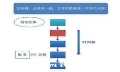   如何查看Tokenim钱包地址