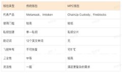 如何创建Tokenim身份钱包：