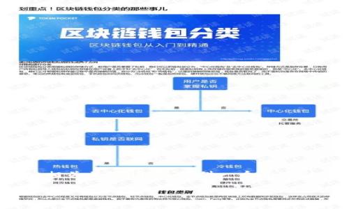 在这个回答中，我将为“tokenim怎么购买”这一主题编写一个容易理解的、相关关键词，并提供一个内容的大纲。此外，我也会设计七个相关问题，并逐一详细解答。请查看以下内容：

如何轻松购买Tokenim：新手指南