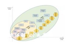 SOL钱包地址详解：什么是