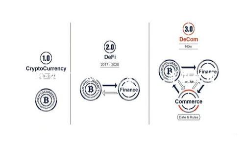为了帮助您编写关于“tokenim安卓下载不了”的内容，我们可以从的角度进行，并围绕用户常见的问题进行详细解释。以下是符合要求的内容。


如何解决Tokenim安卓下载不了的问题？