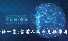 以太坊钱包价格一览：当