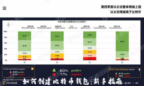
如何创建比特币钱包：新手指南