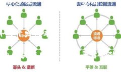 在创建和使用token时，通常