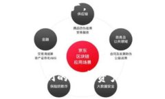   如何在Tokenim中安全导入