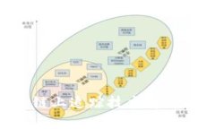 Tokenim: 链上追踪技术解析