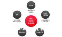 : 比特币如何存入Tokenim？