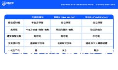 ### USDT钱包是否需要实名？